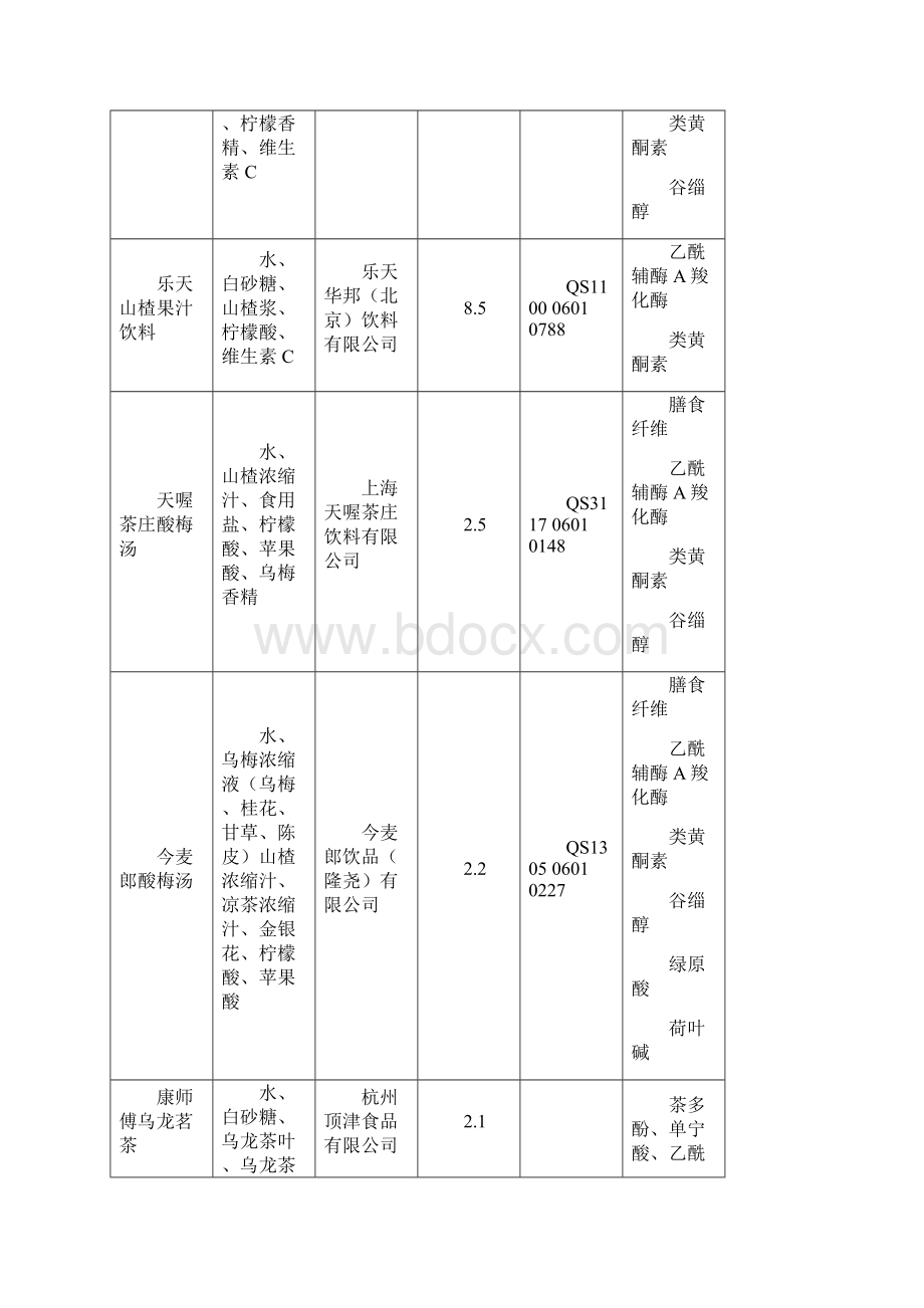 功能性食品设计方案.docx_第2页