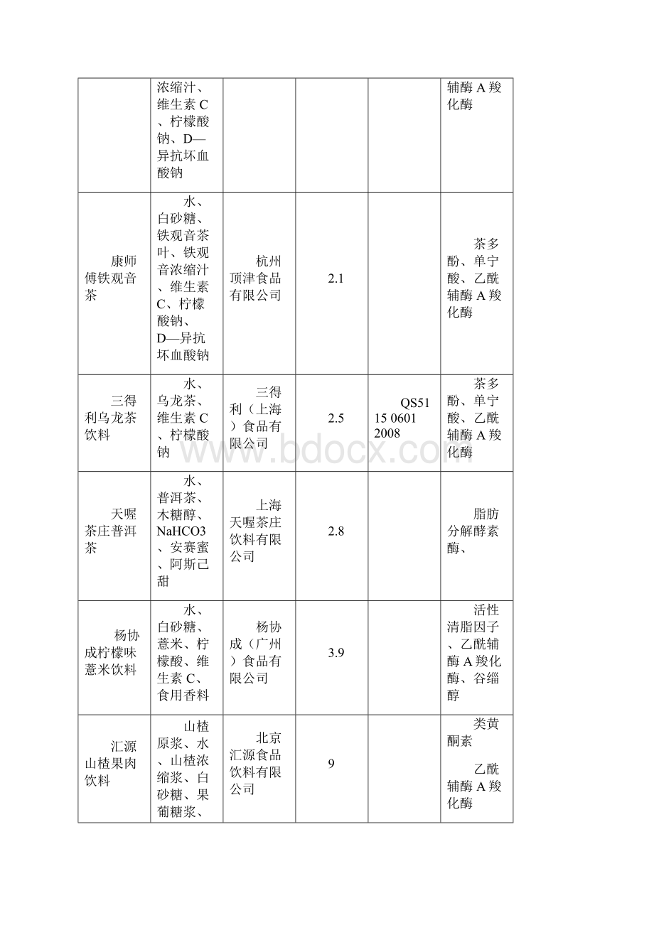 功能性食品设计方案.docx_第3页