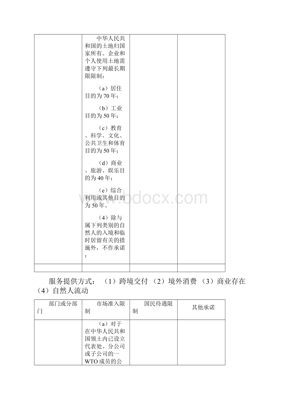 中国服务贸易具体承诺减让表.docx_第3页