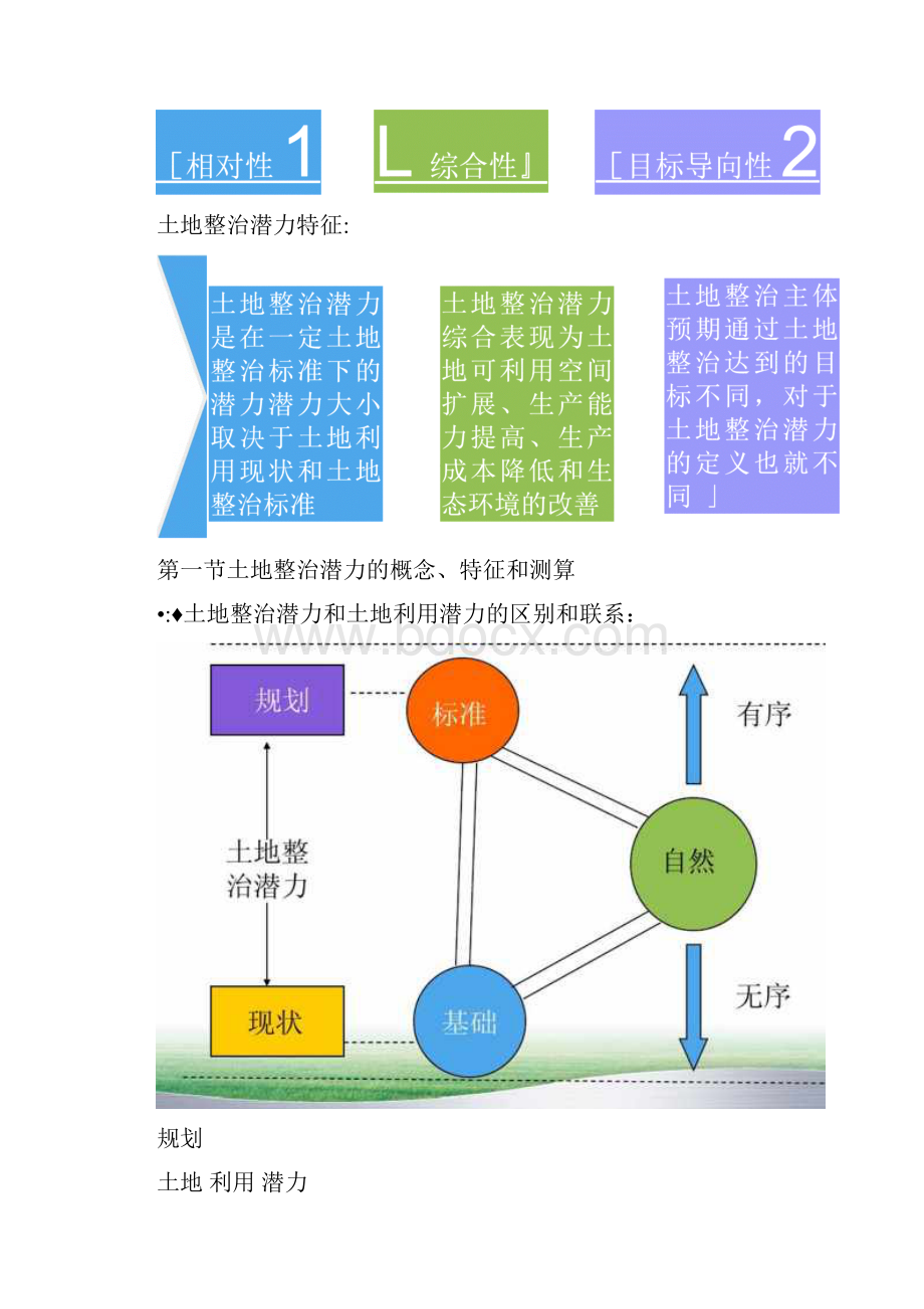 第四章土地整治潜力docx.docx_第2页