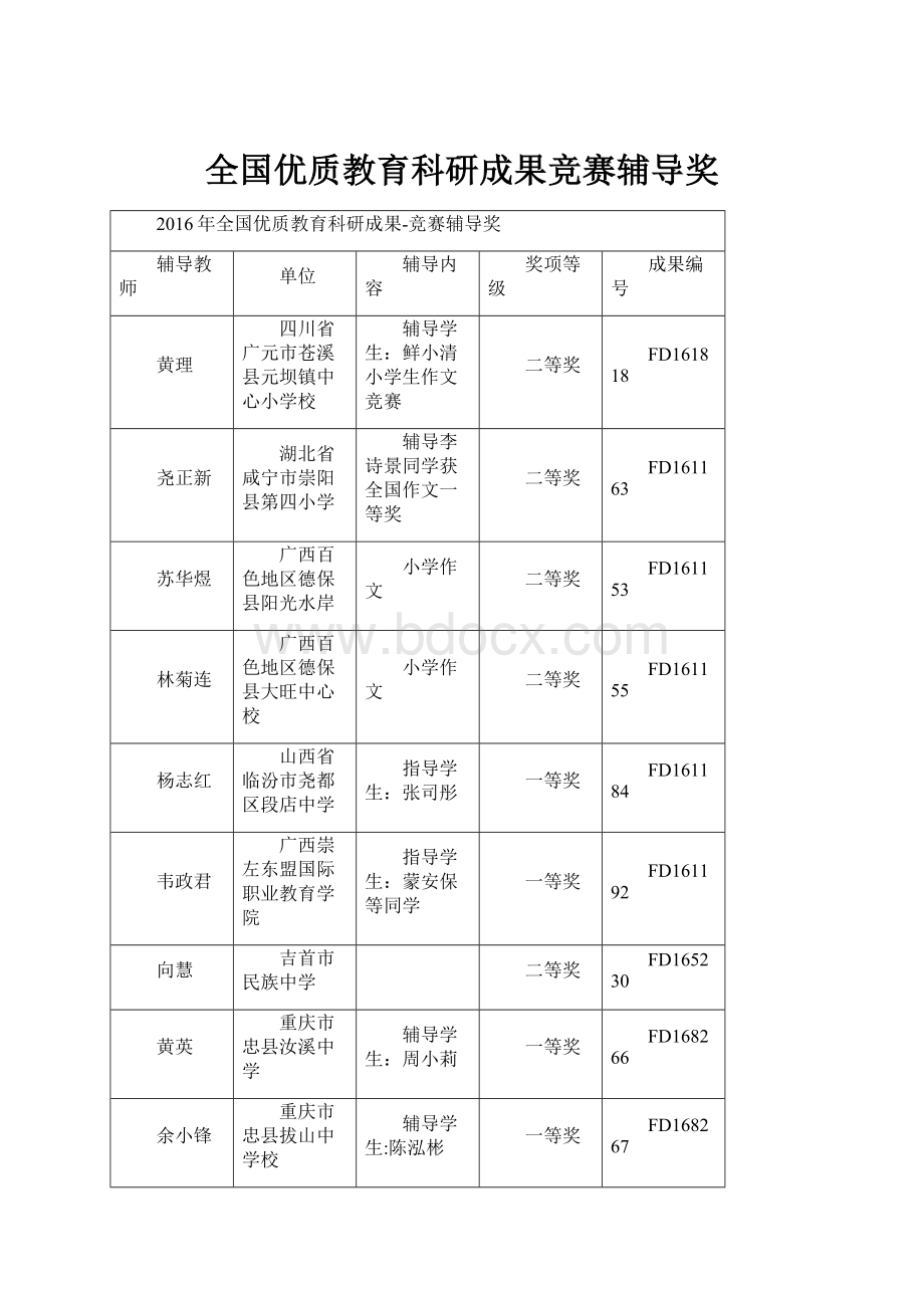 全国优质教育科研成果竞赛辅导奖.docx_第1页