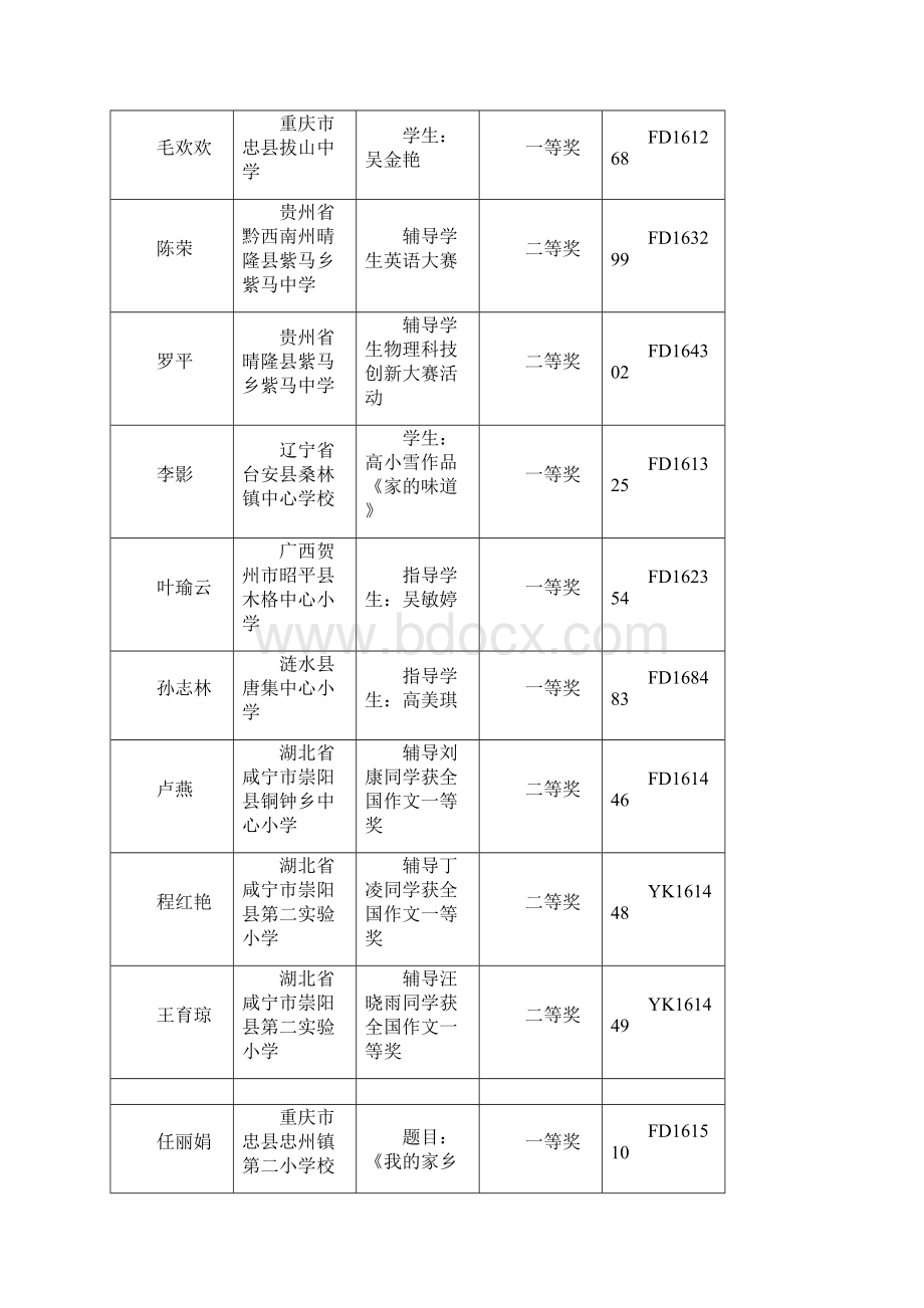 全国优质教育科研成果竞赛辅导奖.docx_第2页