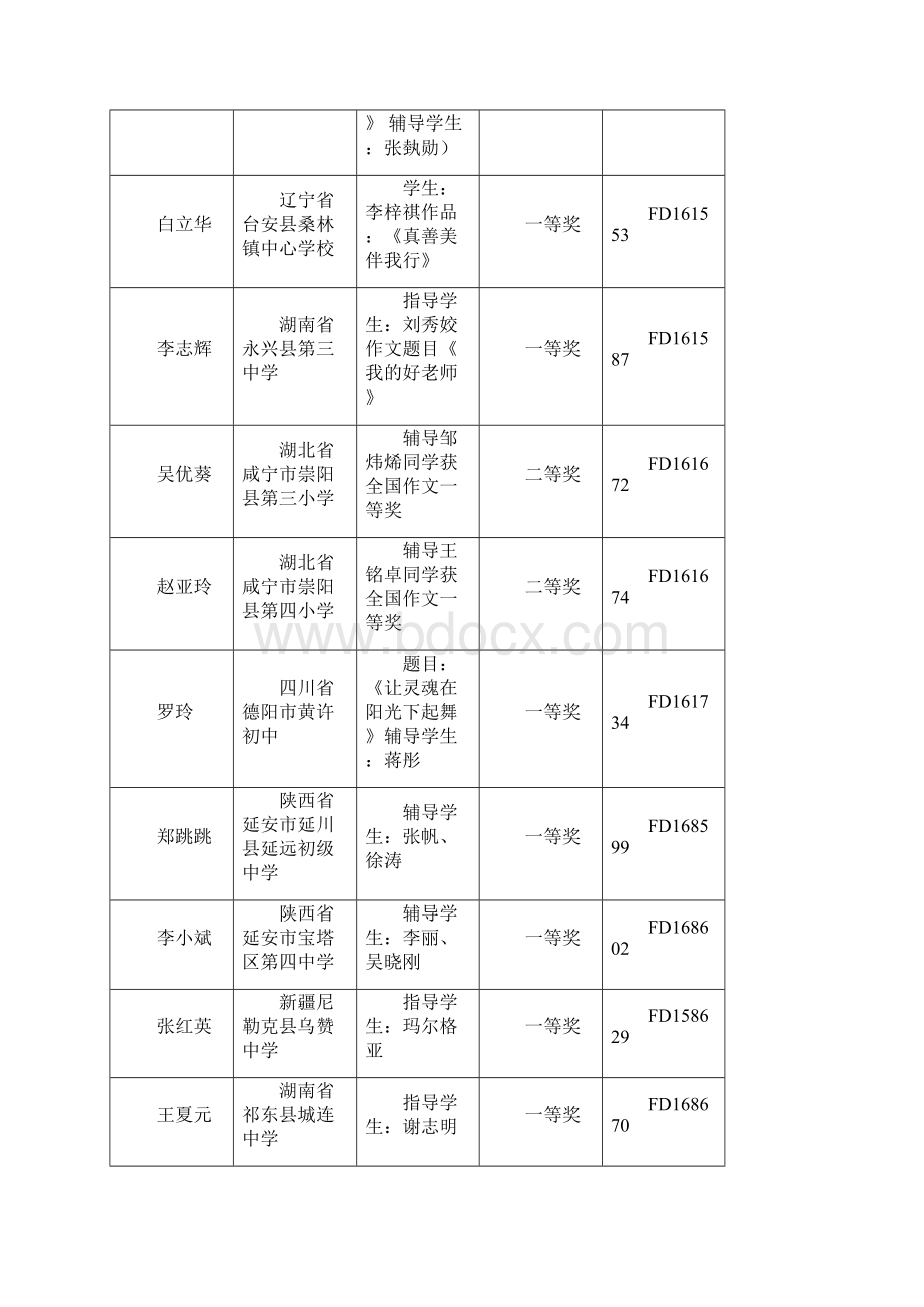 全国优质教育科研成果竞赛辅导奖.docx_第3页