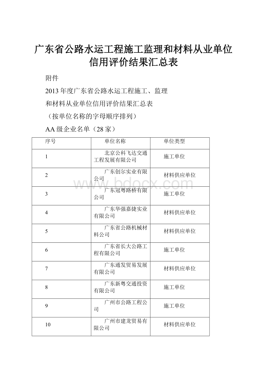 广东省公路水运工程施工监理和材料从业单位信用评价结果汇总表.docx