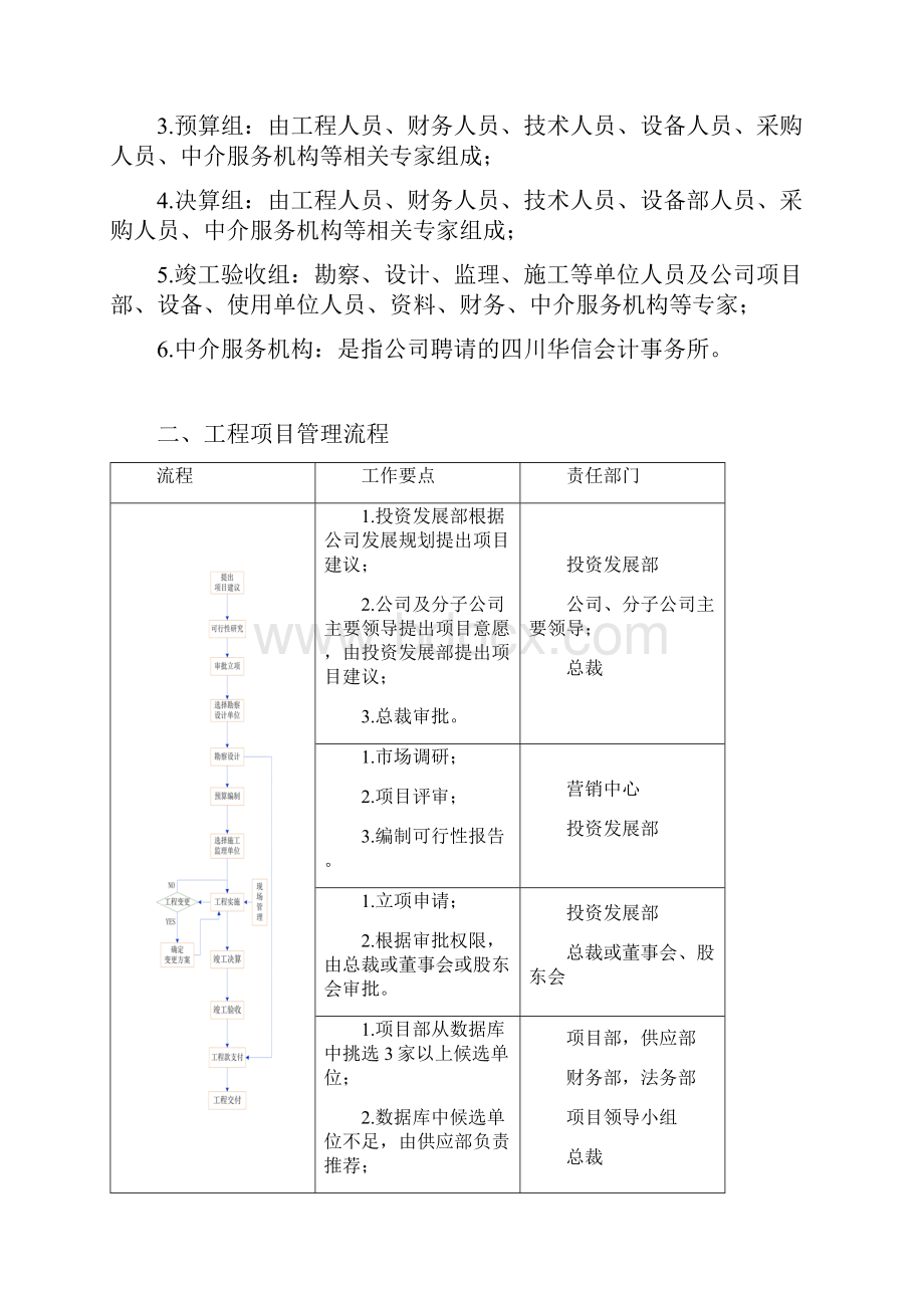 建筑工程项目管理系统规章制度.docx_第2页