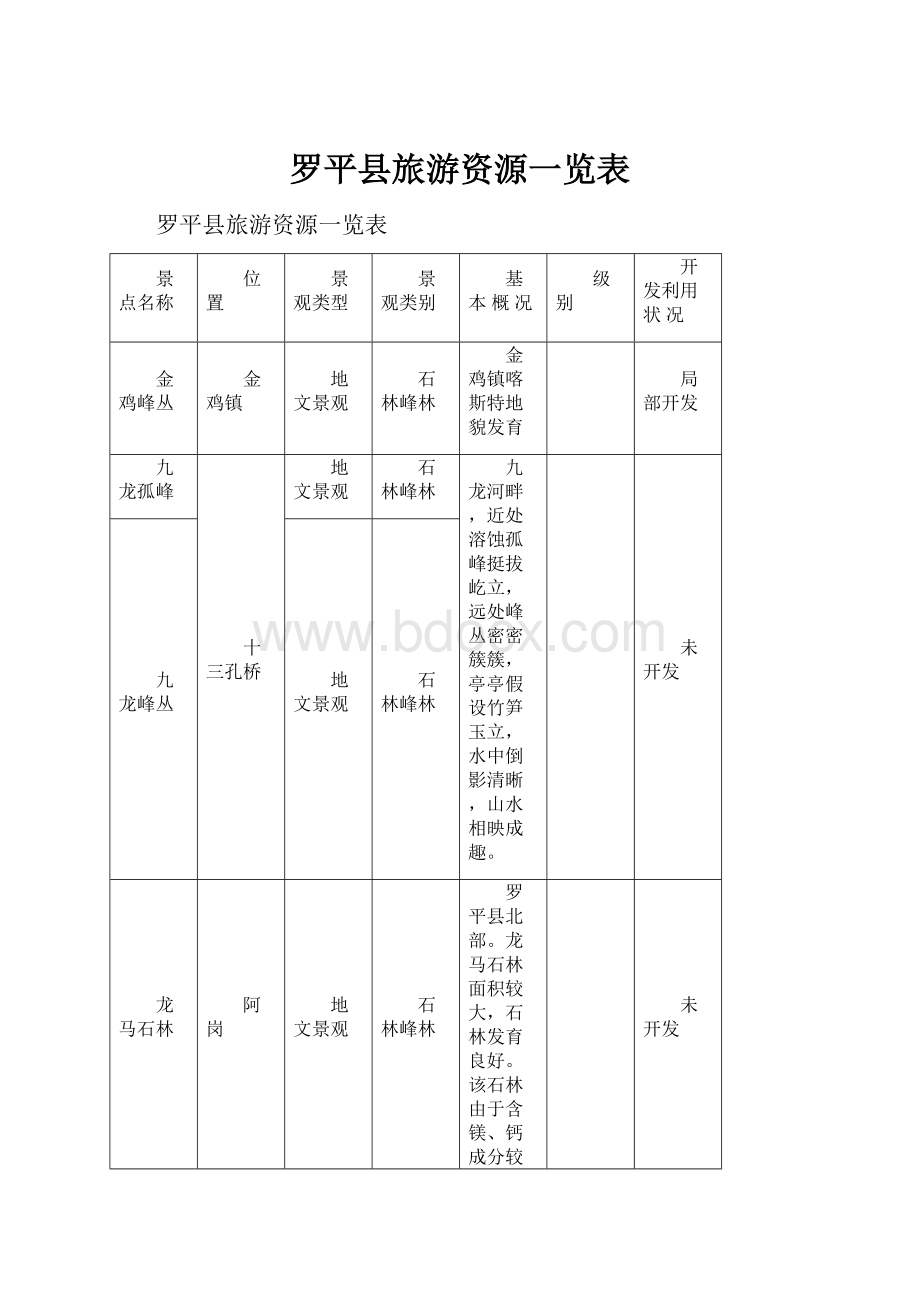 罗平县旅游资源一览表.docx