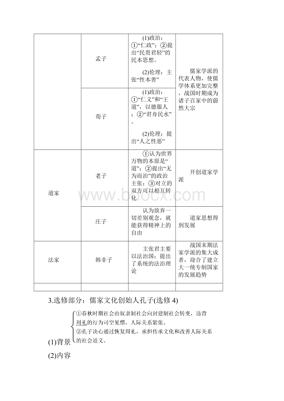 高考历史课件+精讲义+优习题 26.docx_第3页