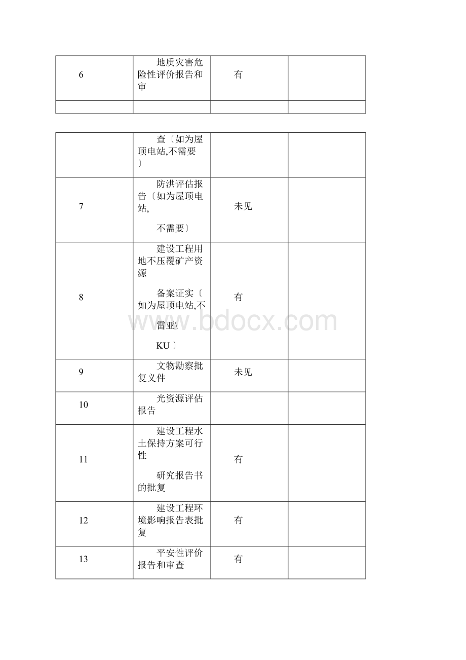 光伏电站尽调报告40MWp+20MWp光伏项目.docx_第3页