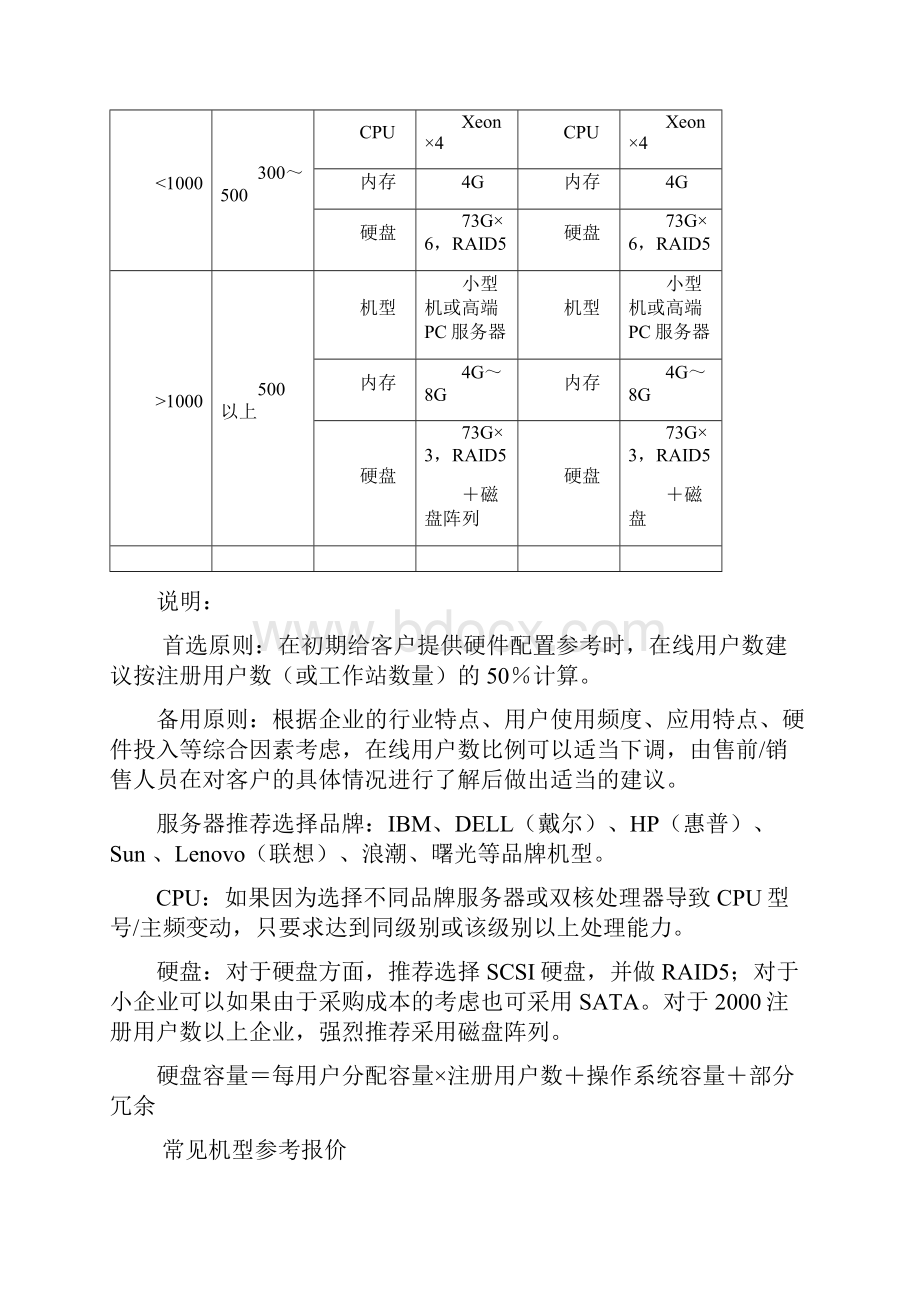 服务器配置方案.docx_第2页