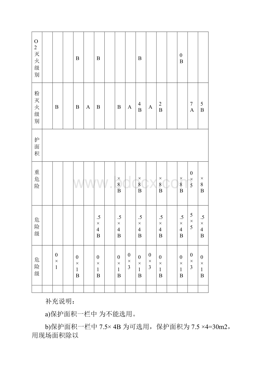 万科物业验收标准.docx_第3页