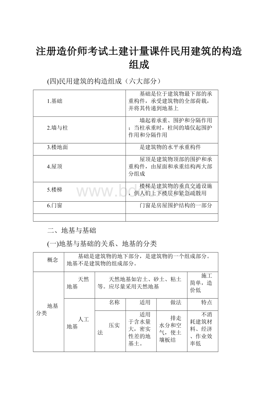 注册造价师考试土建计量课件民用建筑的构造组成.docx_第1页