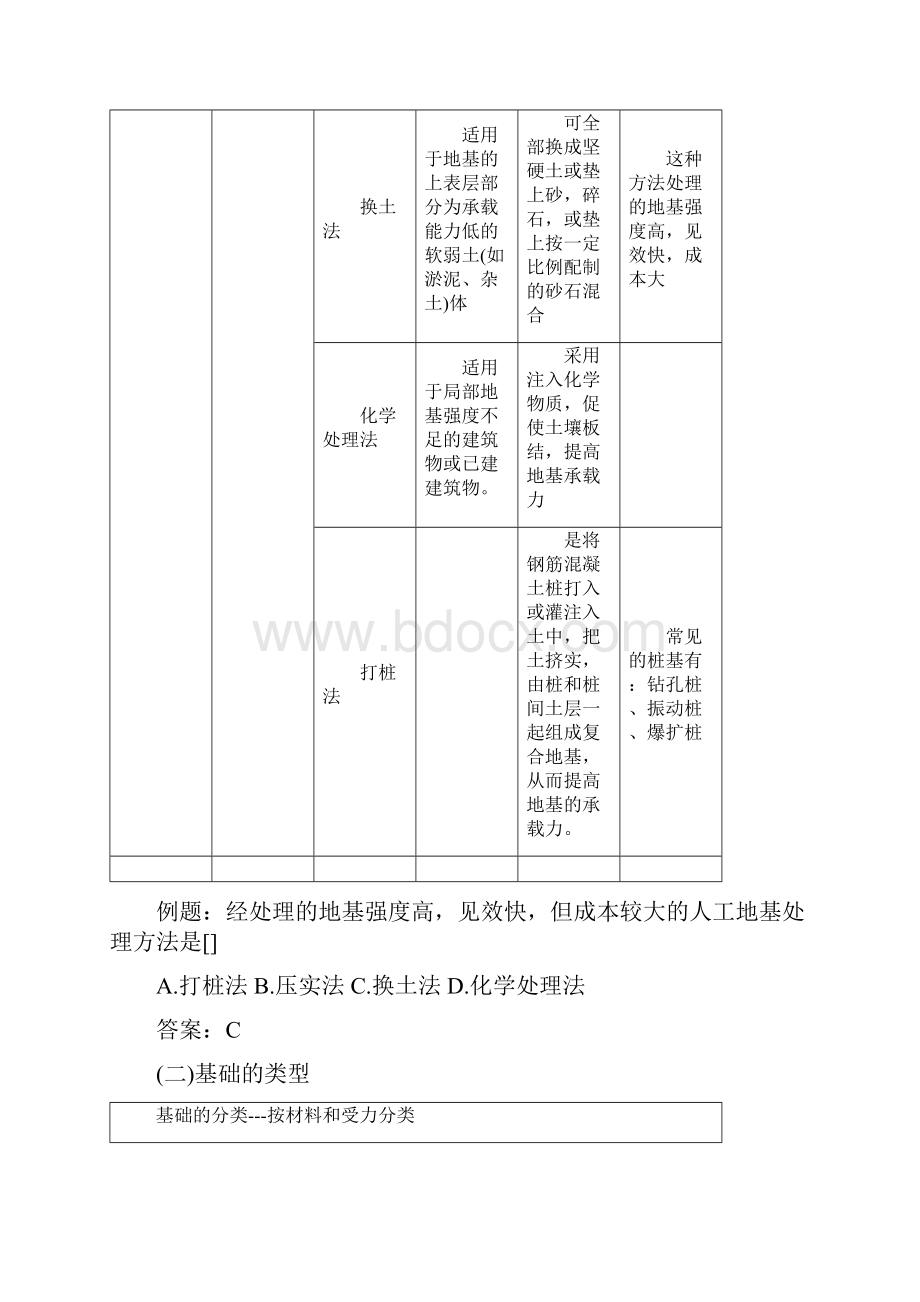 注册造价师考试土建计量课件民用建筑的构造组成.docx_第2页