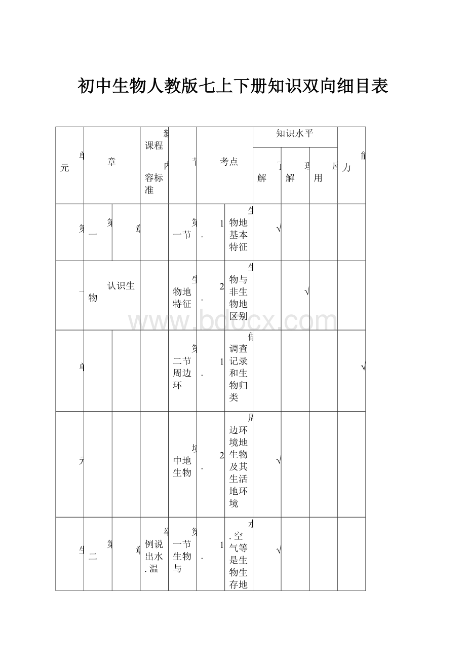 初中生物人教版七上下册知识双向细目表.docx_第1页