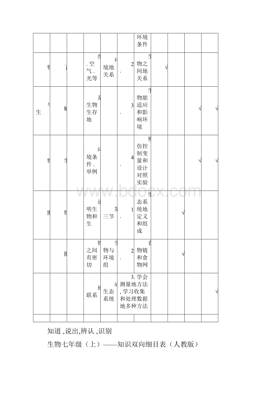 初中生物人教版七上下册知识双向细目表.docx_第2页