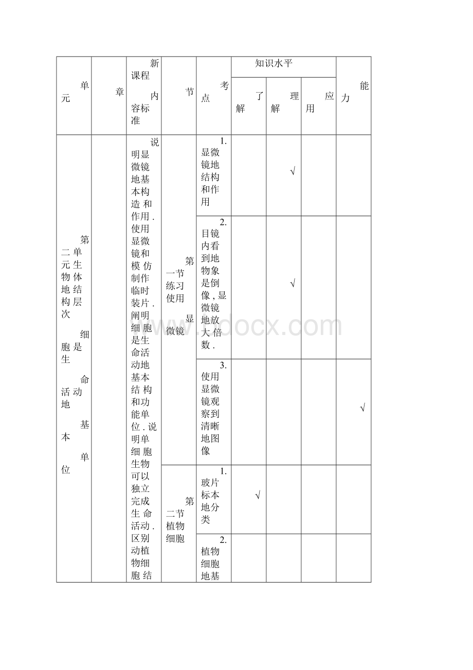 初中生物人教版七上下册知识双向细目表.docx_第3页