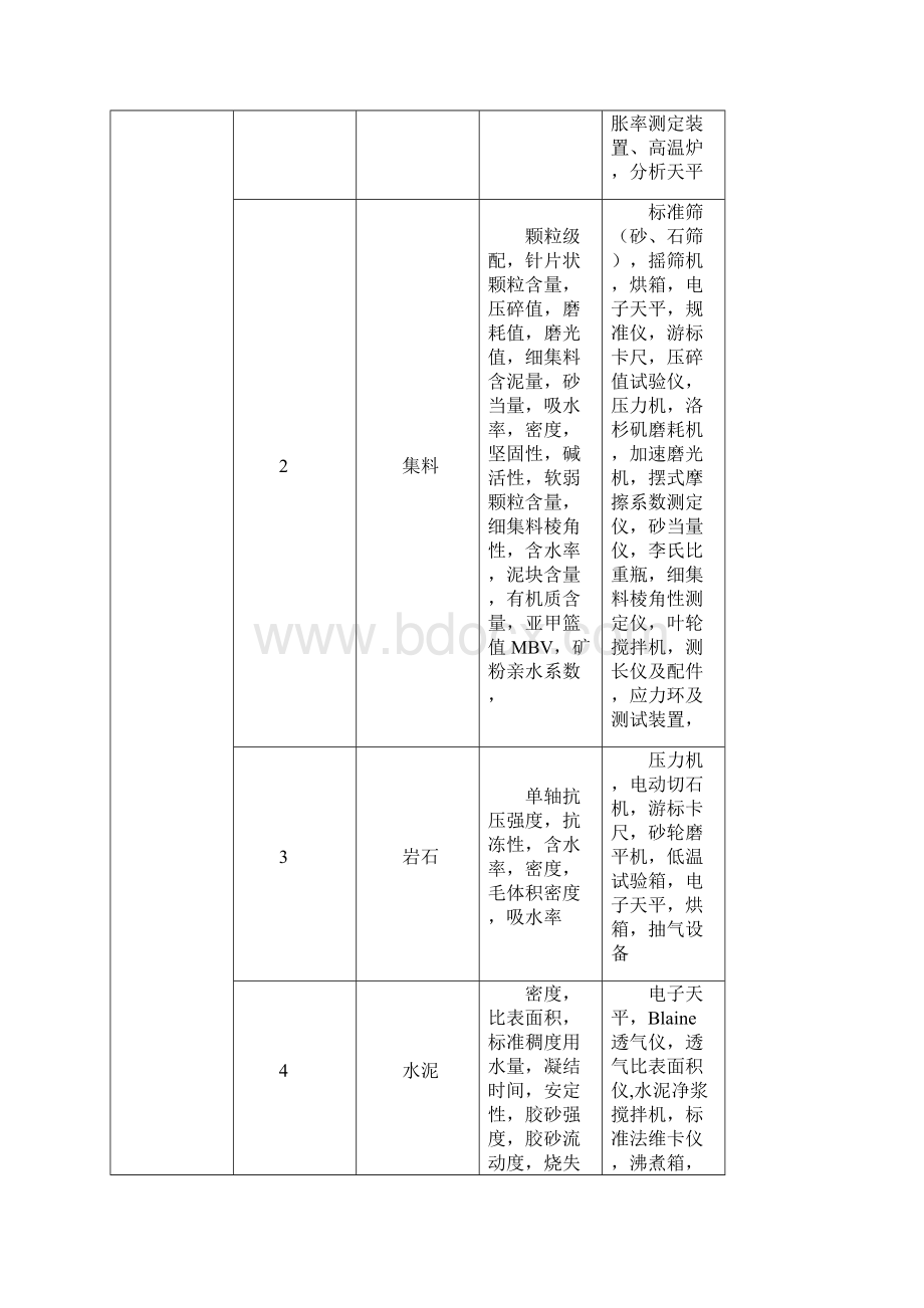 公路工地试验室申报资料资料.docx_第3页