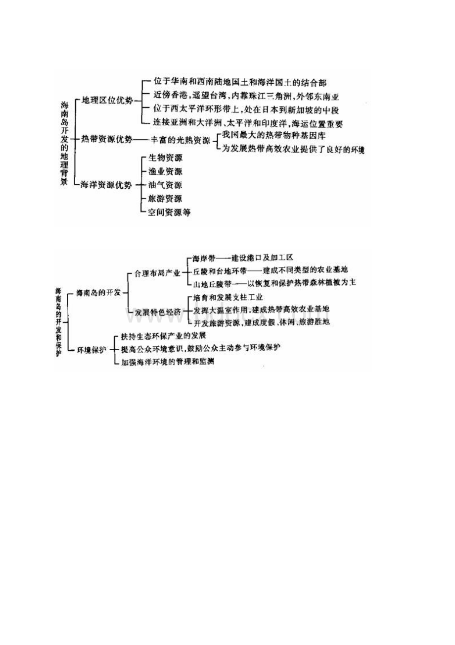 高三地理海岛和海域开发资源跨区域调配学习指导.docx_第2页