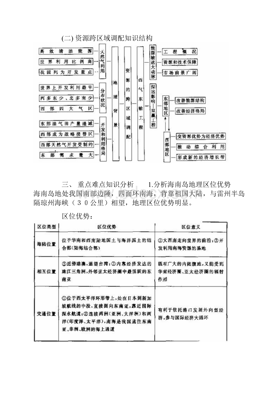 高三地理海岛和海域开发资源跨区域调配学习指导.docx_第3页