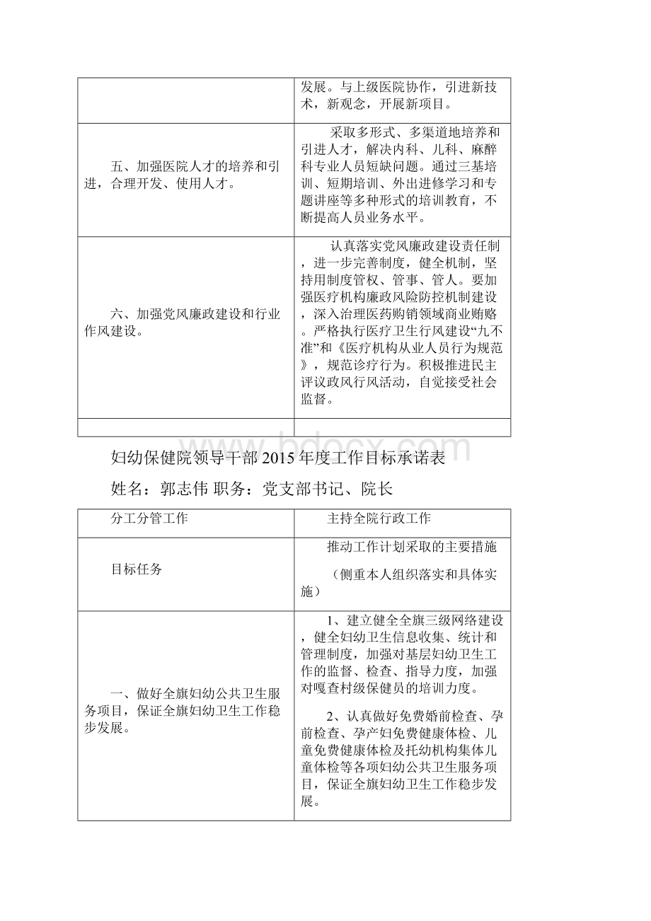 妇幼保健院领导班子工作目标承诺表.docx_第2页