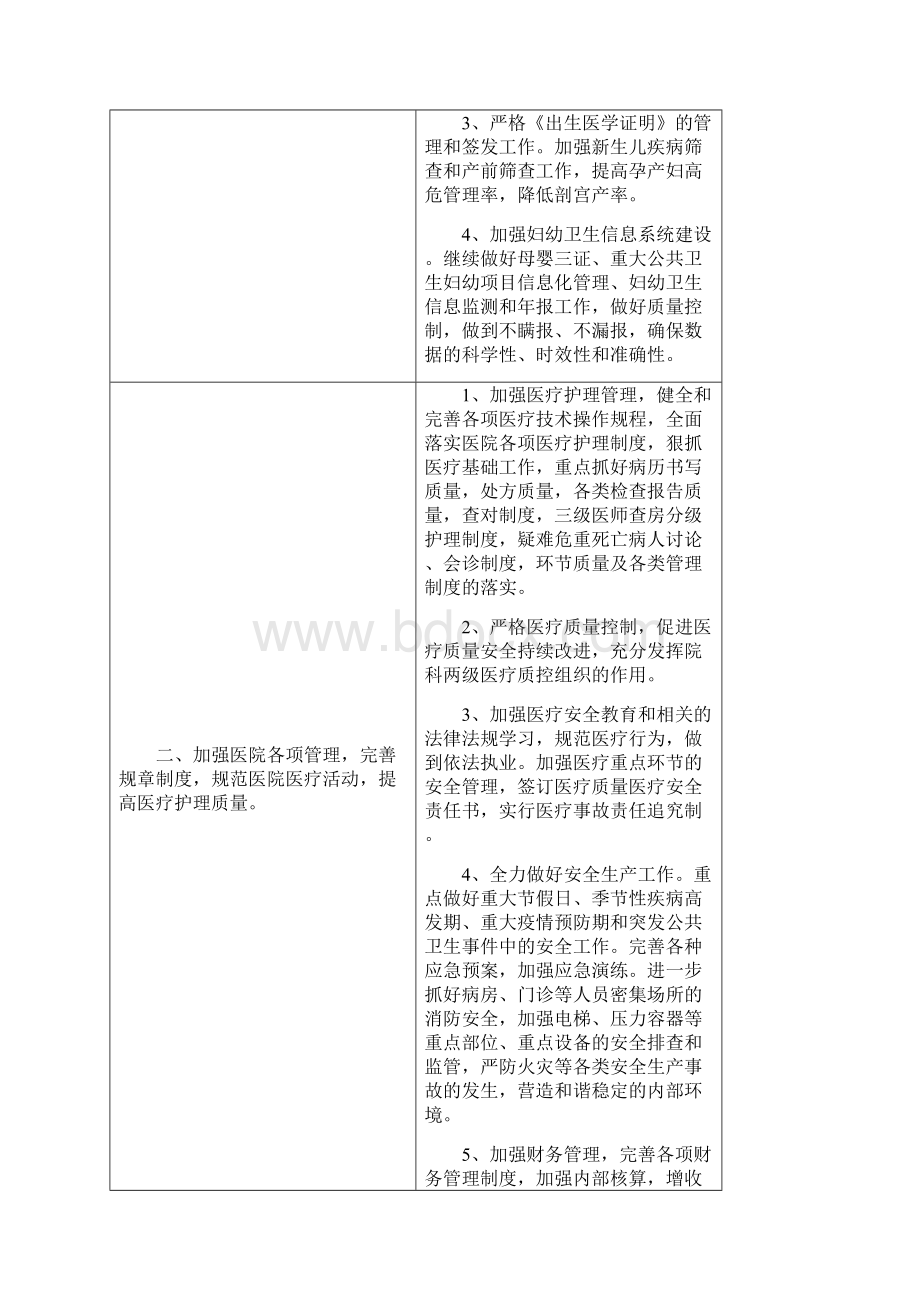 妇幼保健院领导班子工作目标承诺表.docx_第3页