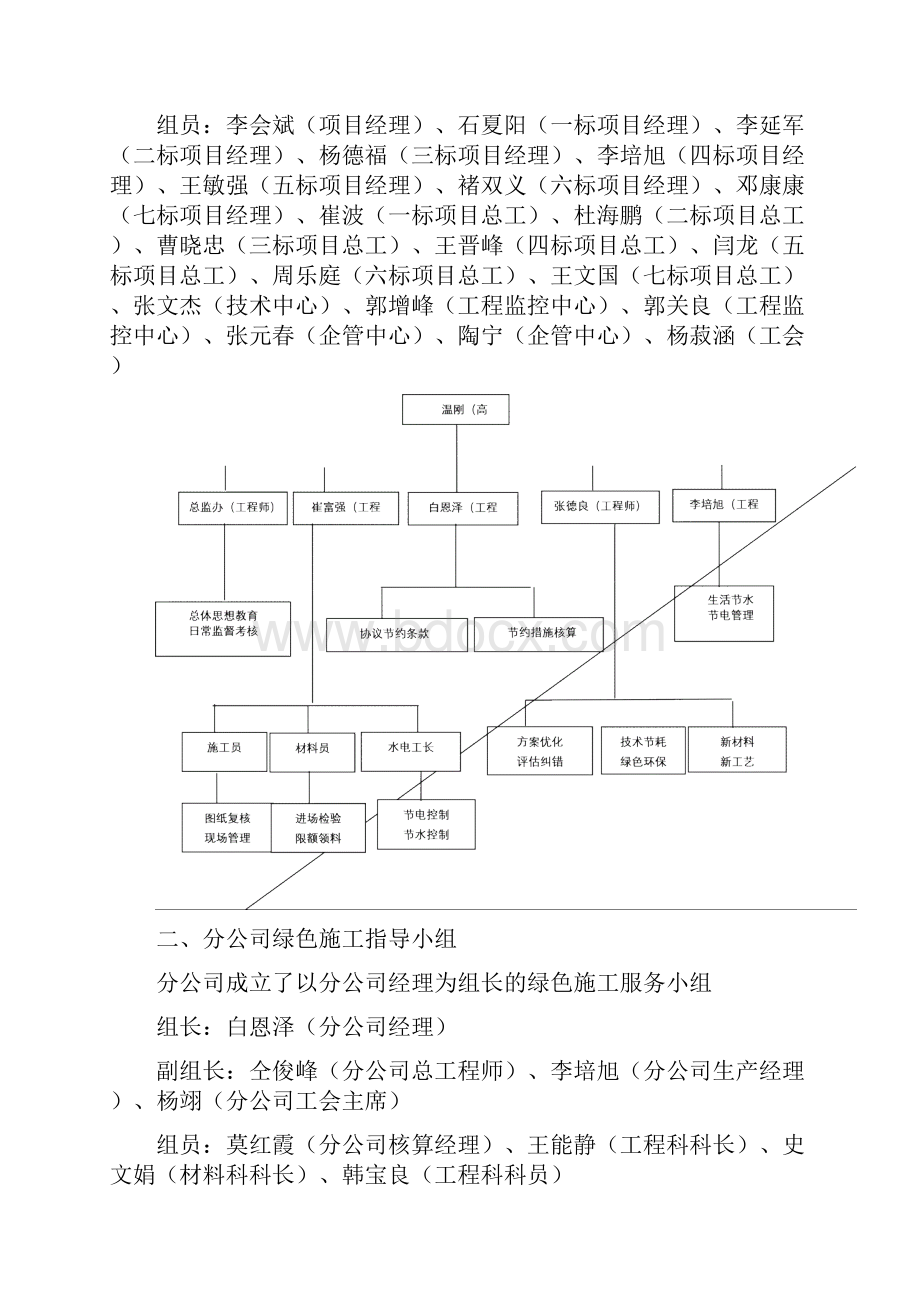 绿色施工体系 组织机构及责任制.docx_第2页