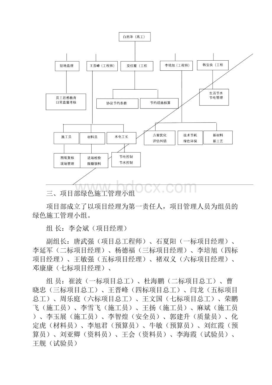 绿色施工体系 组织机构及责任制.docx_第3页