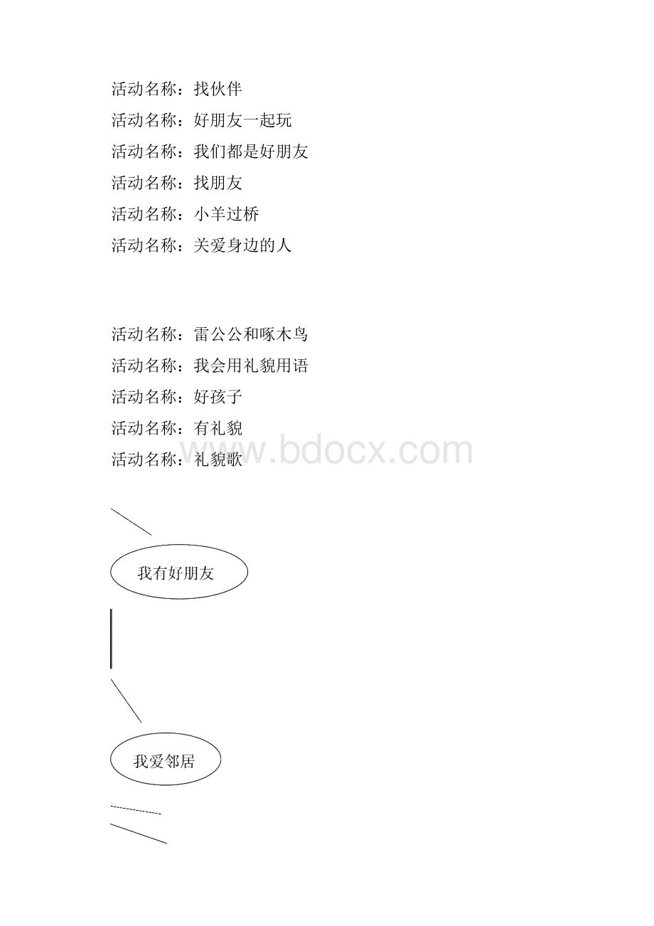 中段礼仪活动教案.docx_第2页