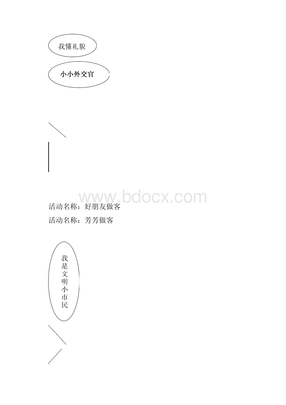 中段礼仪活动教案.docx_第3页