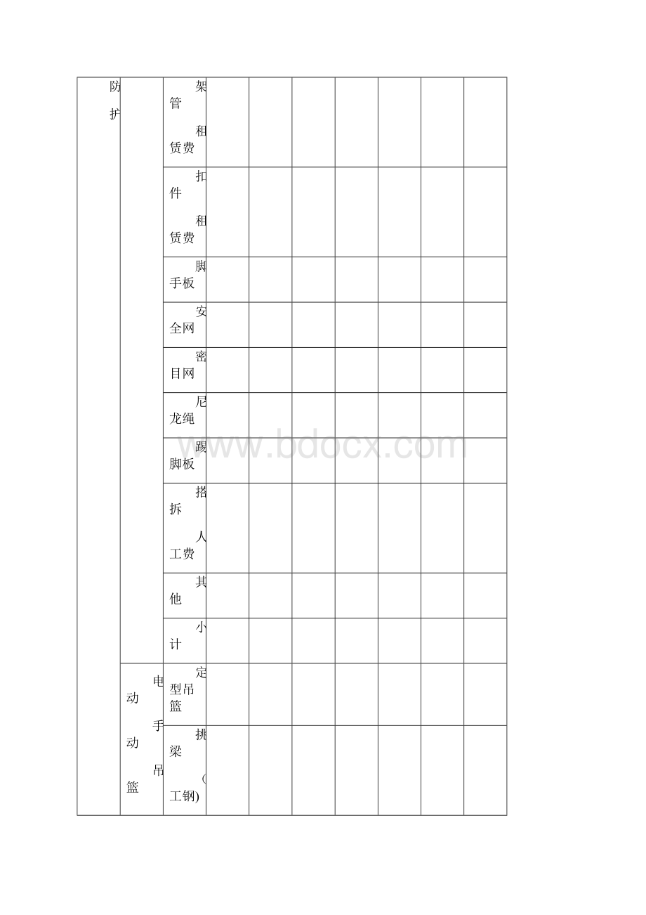 建筑施工安全投入明细表范本模板.docx_第3页