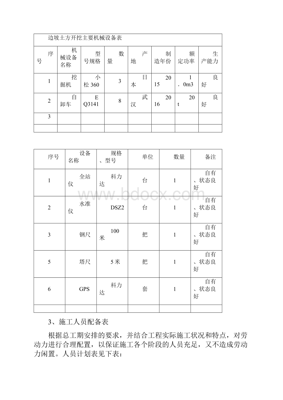 边坡土方开挖施工方案方针.docx_第2页