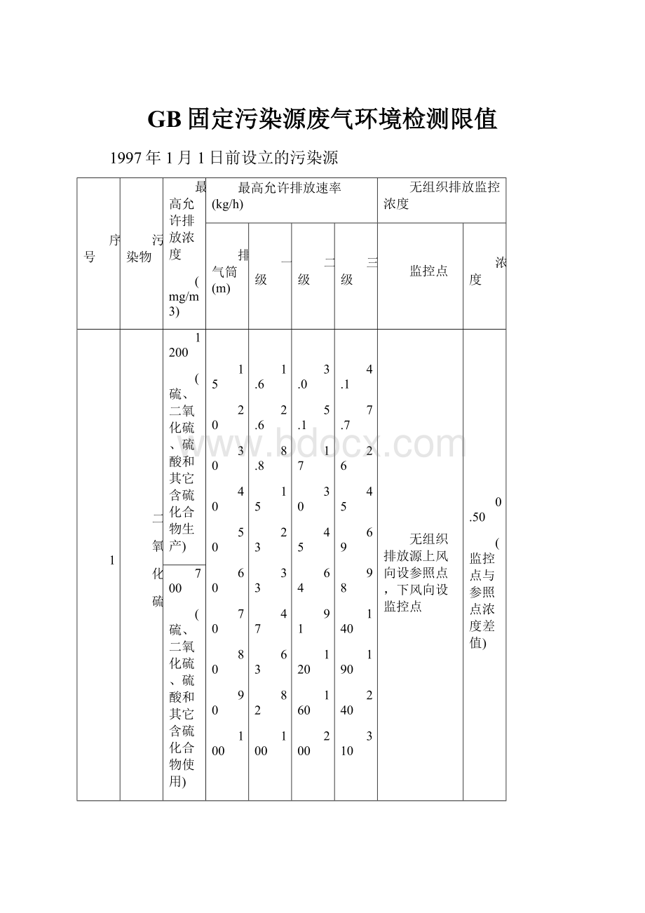 GB固定污染源废气环境检测限值.docx