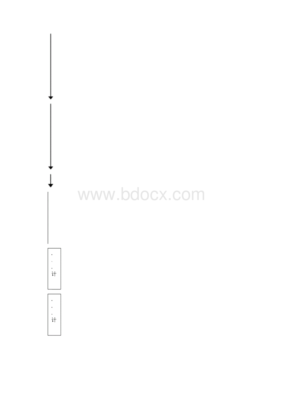 财务总部组织架构及岗位职责说明.docx_第3页