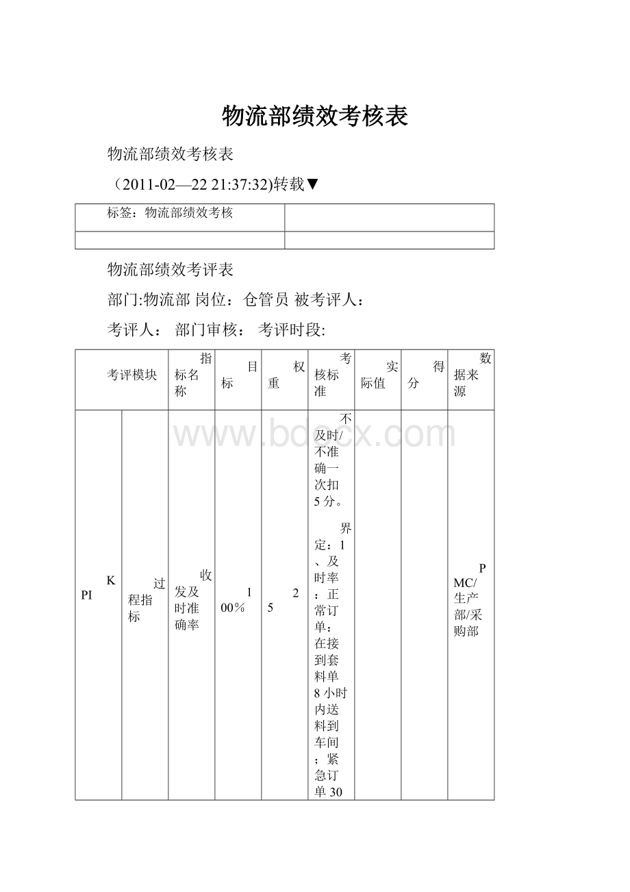 物流部绩效考核表.docx