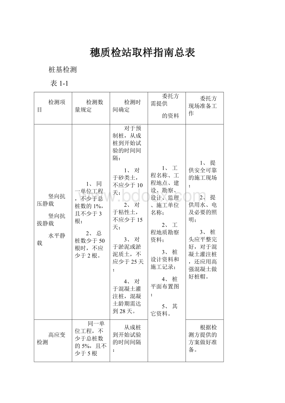 穗质检站取样指南总表.docx