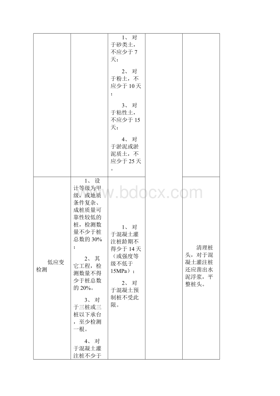 穗质检站取样指南总表.docx_第2页