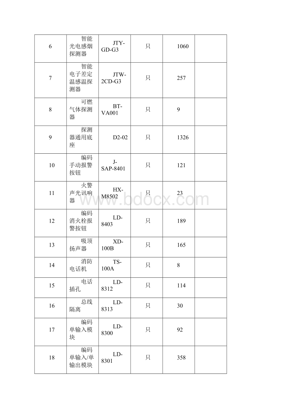 乐山时代广场三期消防工程施工组织设计技术标文件.docx_第3页