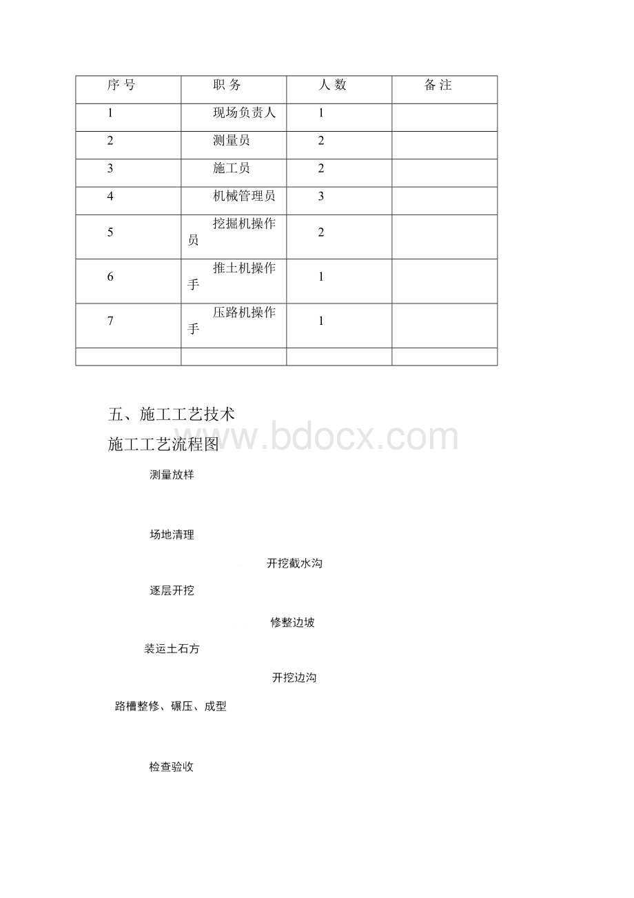 路基开挖施工方案616.docx_第3页