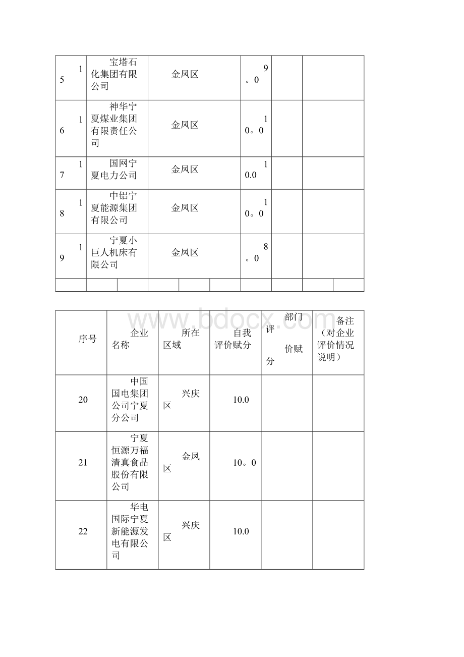 工业企业履行社会责任部门评价doc.docx_第3页