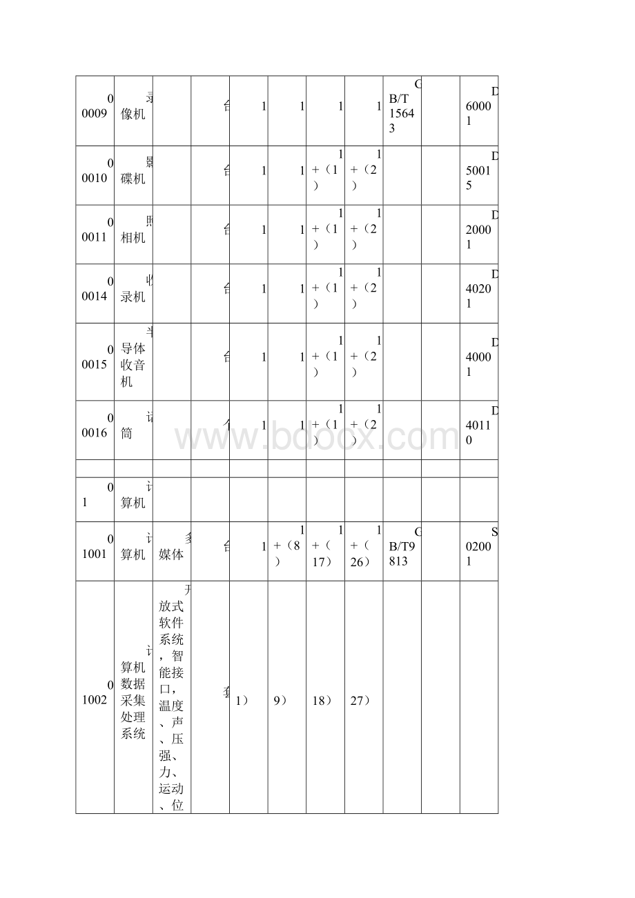 初中物理教学仪器配备标准.docx_第2页