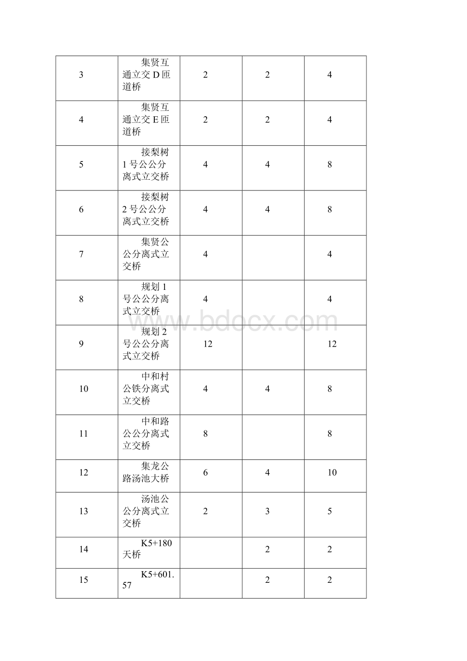 承台施工方案 修复的.docx_第3页