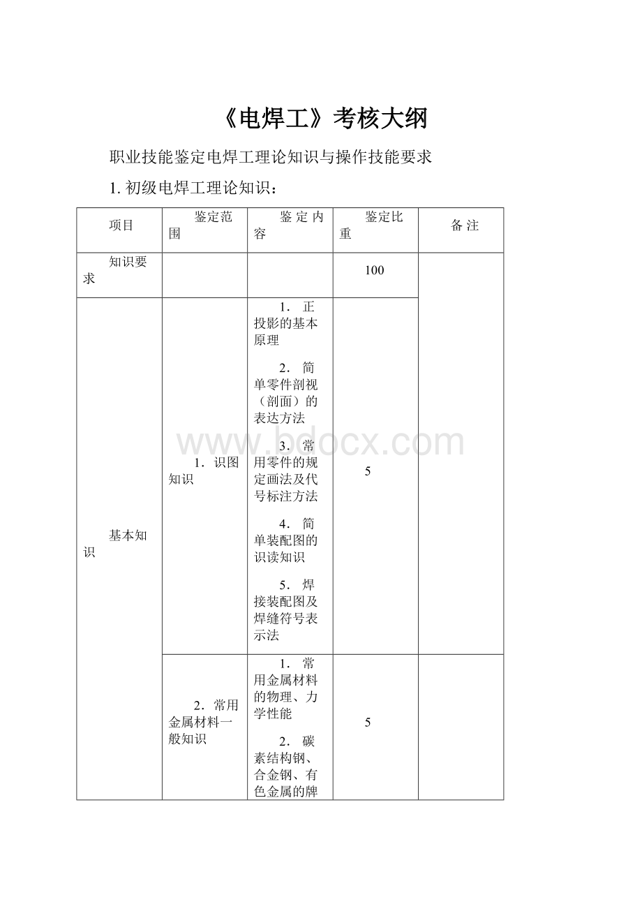 《电焊工》考核大纲.docx_第1页