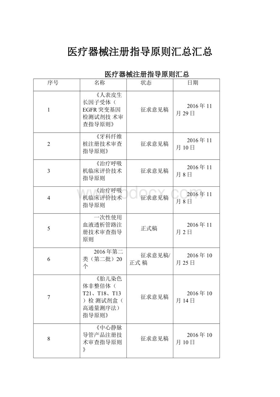 医疗器械注册指导原则汇总汇总.docx