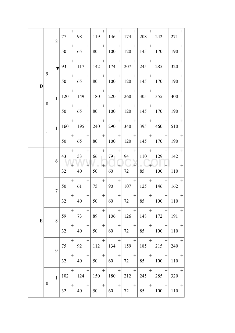 孔轴配合公差表.docx_第3页