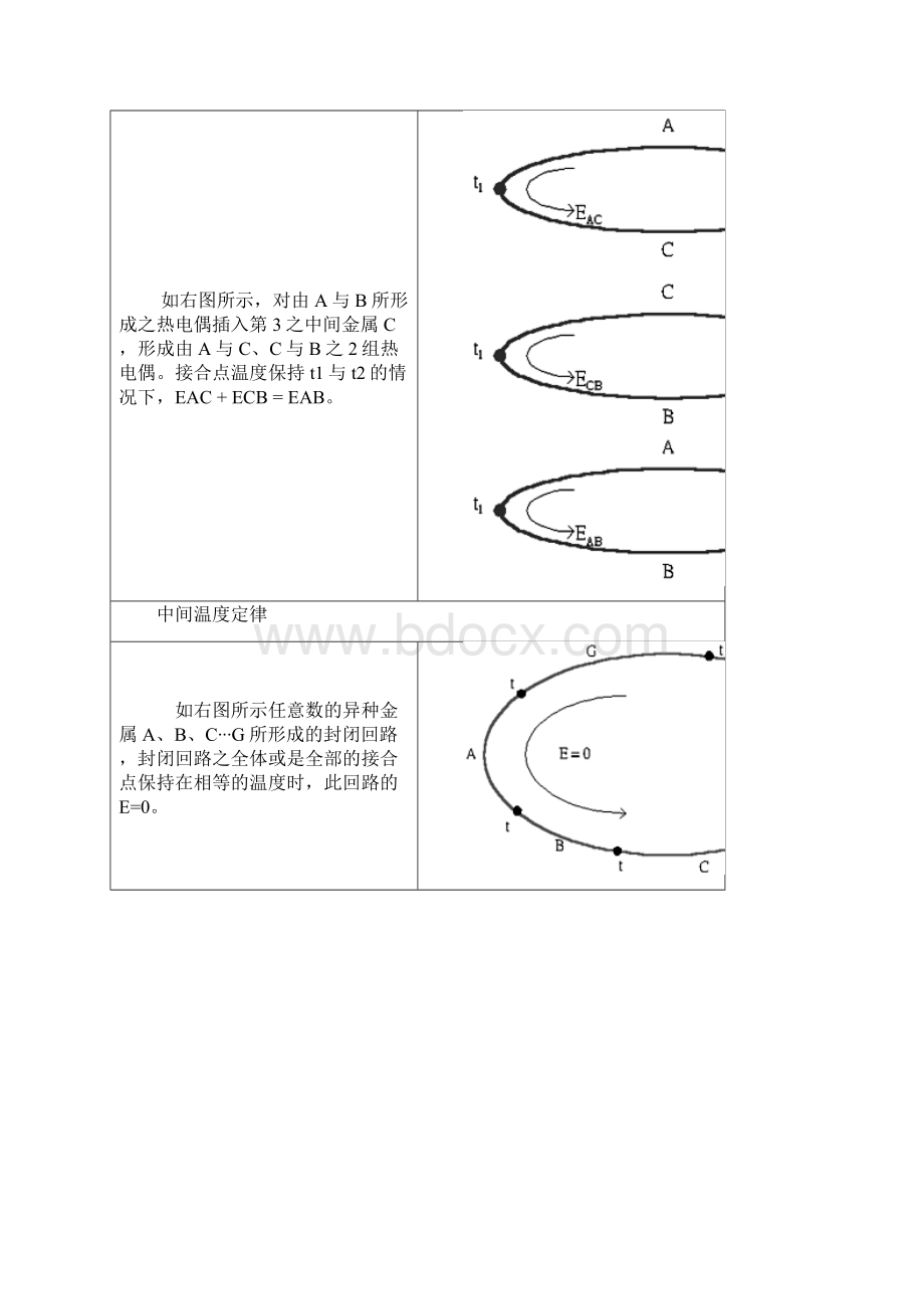 热电偶工作原理与结构.docx_第3页