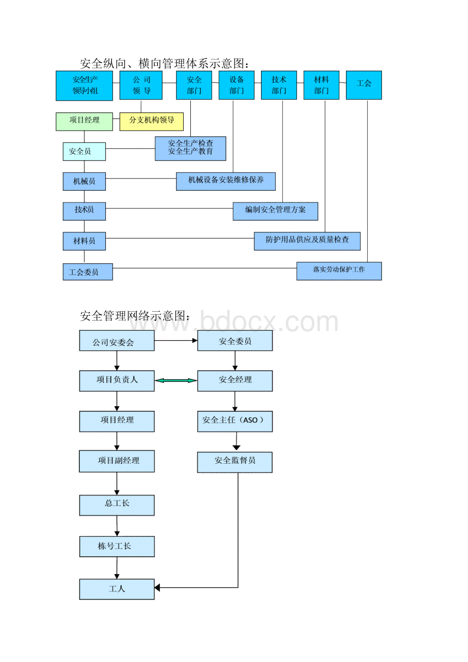 10安全文明施工.docx_第2页