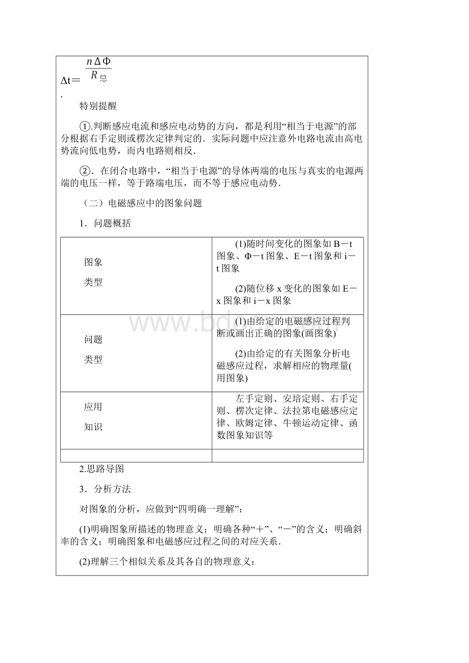 高二寒假讲义专题2电磁感应定律应用方松禧I.docx_第2页