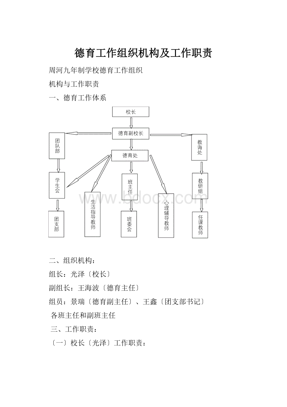 德育工作组织机构及工作职责.docx_第1页