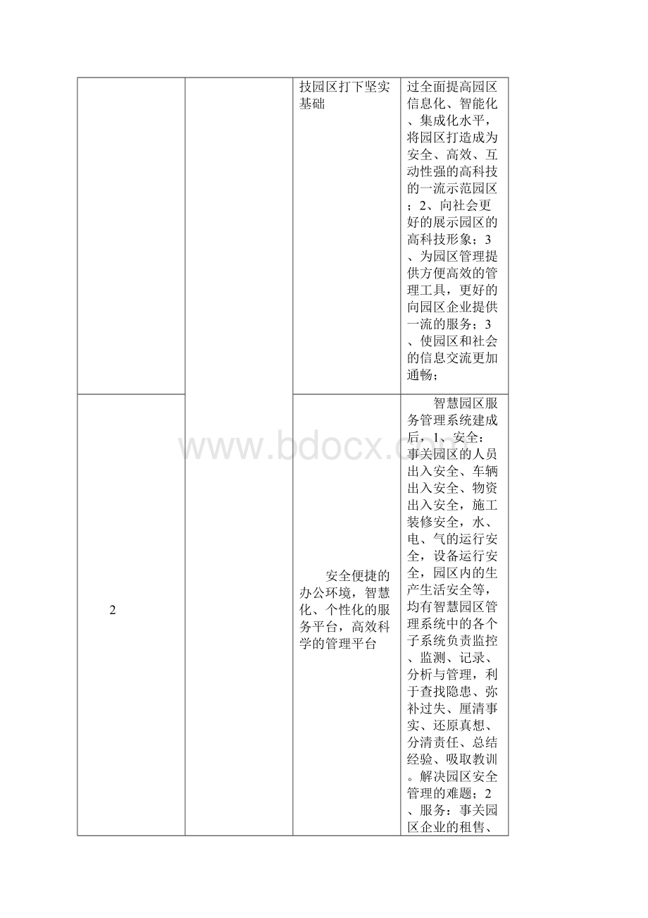 智慧园区建设实施方案.docx_第3页