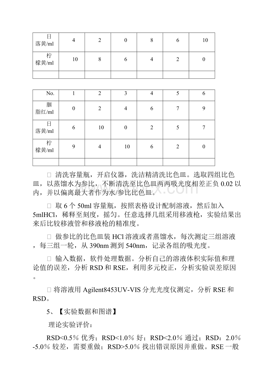 多元校正分光光度法测定混合色素实验报告.docx_第3页