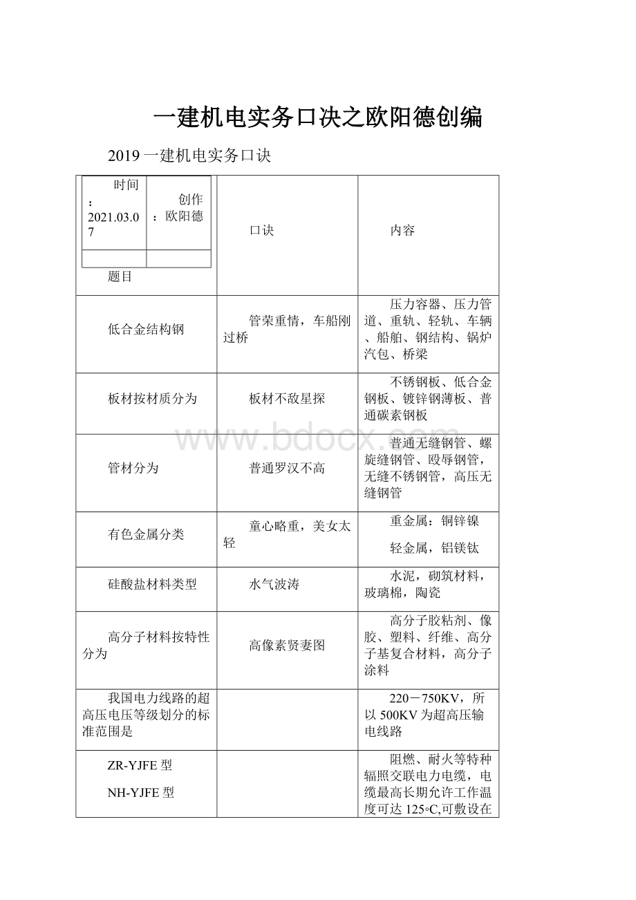 一建机电实务口决之欧阳德创编.docx